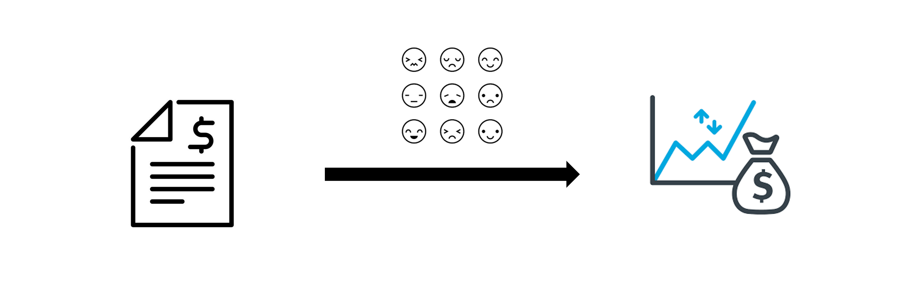 Emotion analysis of financial transcripts